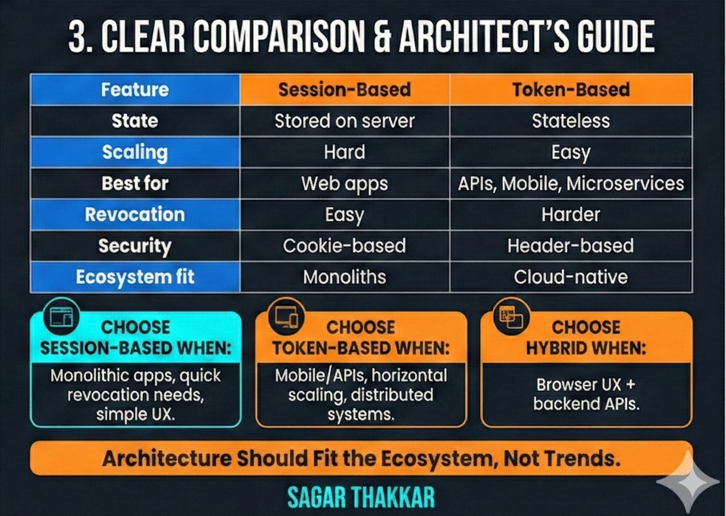 Security Comparison Matrix